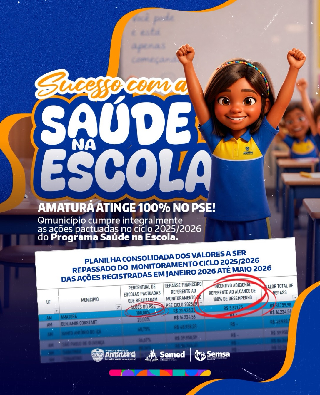 Amaturá atinge 100% de metas no Programa Saúde na Escola (PSE)